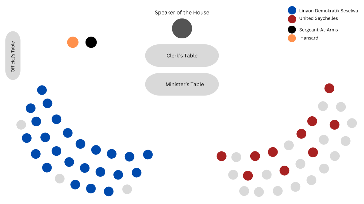A visual graphic of the House Seating Plan